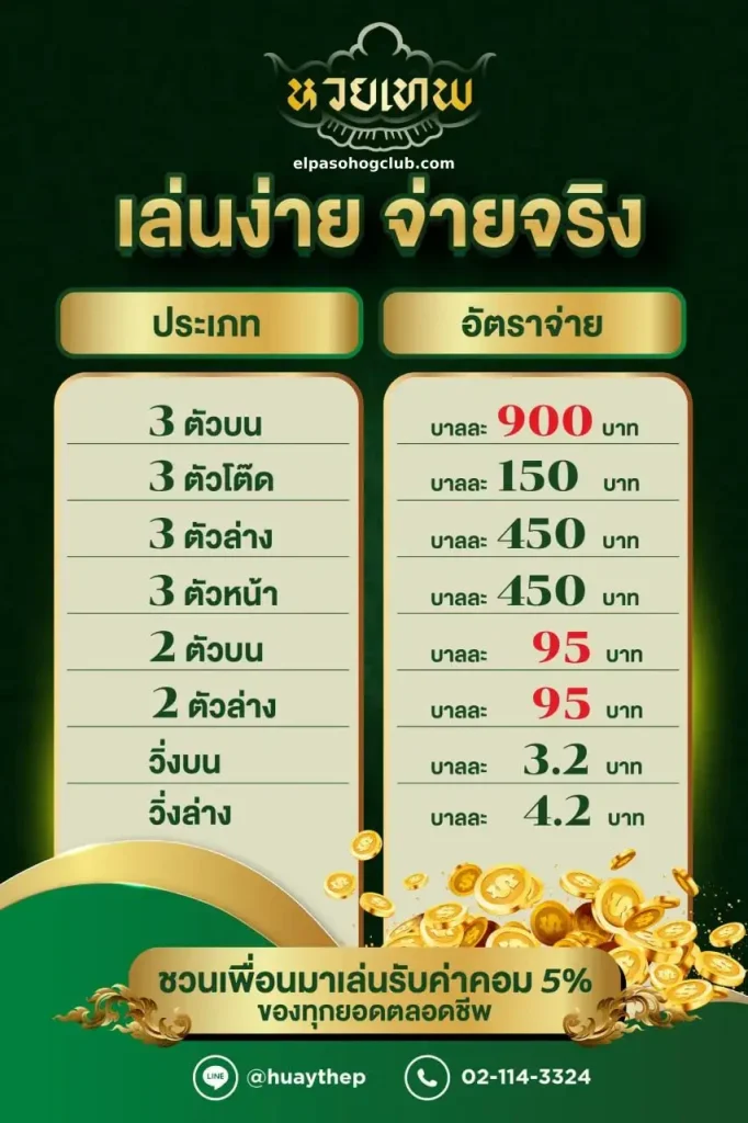 สมัครเล่นหวย